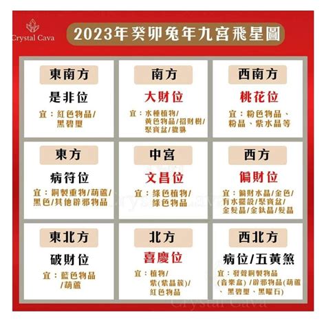 2023年風水擺位|【2023年九宮飛星圖＋風水擺位】2023年九宮飛星圖＋風水擺位